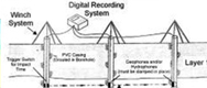 Crosshole and downhole seismic survey