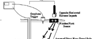 Downhole seismic survey