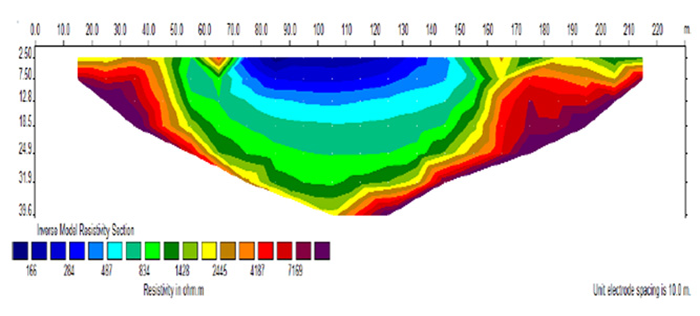 Resistivity imaging across a flowing river