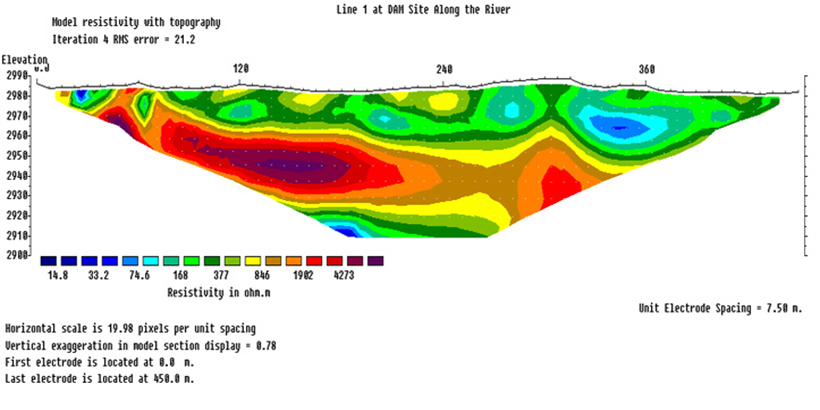 Electrical resistivity imaging survey result