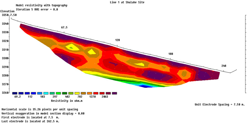 Soft zone under rock identified by resistivity imaging