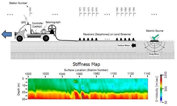 MASW stiffness map