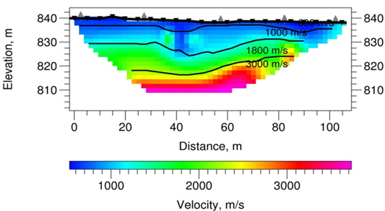 Seismic velocity model